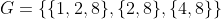 G=\{\{1,2,8\},\{2,8\},\{4,8\}\}