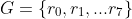 G=\{r_0,r_1,...r_7\}