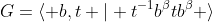 G=\langle b,t | t^{-1}b^{\beta}tb^{\beta} \rangle