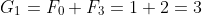 G_1=F_0+F_3=1+2=3
