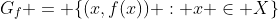 G_f = \{(x,f(x)) : x \in X\}
