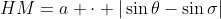 HM=a \cdot |\sin\theta-\sin\sigma|