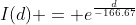 I(d) = e^{\frac{d}{-166.67}}