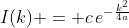 I(k) = c\,e^{-\frac{k^2}{4a}}
