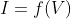 I=f(V)