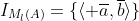 I_{M_l(A)}=\{\langle \overline{a},\overline{b}\rangle\}