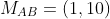 M_{AB}=(1,10)