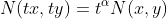 N(tx,ty)=t^{\alpha}N(x,y)