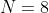 N=8~\&~K=12.