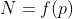 N=f(p)