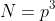 N=p^3