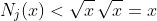 N_j(x)<\sqrt{x}\,\sqrt{x}=x