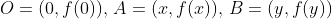 O=(0,f(0)),\,A=(x,f(x)),\,B=(y,f(y))