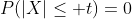 P(|X|\leq t)=0