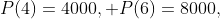 P(4)=4000, P(6)=8000,