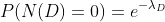P(N(D)=0)=e^{-\lambda_D}