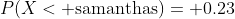 P(X< \text{samanthas})= 0.23
