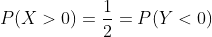 P(X>0)=\frac{1}{2}=P(Y<0)