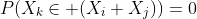 P(X_k\in (X_i X_j))=0