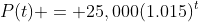 P(t) = 25,000(1.015)^t