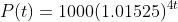 P(t)=1000(1.01525)^{4t}