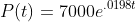 P(t)=7000e^{.0198t}