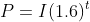 P=I(1.6)^t