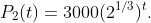 P_{2}(t)=3000(2^{1/3})^{t}.