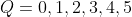 Q=0,1,2,3,4,5