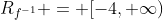 R_{f^{-1}} = [-4,+\infty)