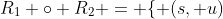 R_1 \circ R_2 = \lbrace (s, u)\; |\; s | t,\; t \le u \rbrace