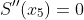 S''(x_5)=0