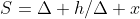 S=\Delta h/\Delta x