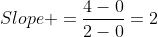 Slope =\frac{4-0}{2-0}=2