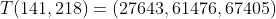 T(141,218)=(27643,61476,67405)