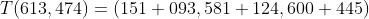 T(613,474)=(151 093,581 124,600 445)