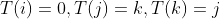 T(i)=0,T(j)=k,T(k)=j