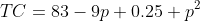TC=83-9p+0.25 p^2