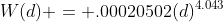 W(d) = .00020502(d)^{4.043}