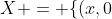 X = \{(x,0) \in \mathbb{R}^2\}