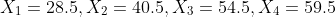 X_1=28.5,X_2=40.5,X_3=54.5,X_4=59.5