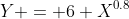 Y = 6 X^{0.8}