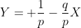 Y= \frac{1}{p}-\frac{q}{p}X