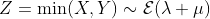 Z=\min(X,Y)\sim\mathcal{E}(\lambda+\mu)