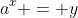 a^x = y