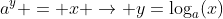 a^y = x \rightarrow y=\log_a(x)