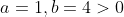 a=1,b=4>0