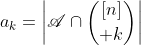 a_k=\left|\mathscr{A}\cap{[n]\choose k}\right|
