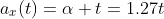 a_x(t)=\alpha t=1.27t