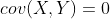 cov(X,Y)=0